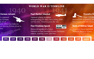 WWII Timeline